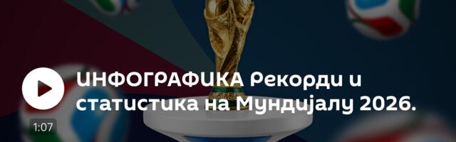 ИНФОГРАФИКА Рекорди и статистика на Мундијалу 2026.