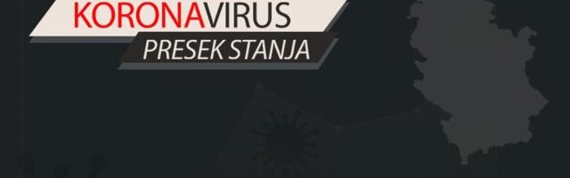 KORONA PRESEK: 1.547 novozaraženih, preminula 32 osoba.
