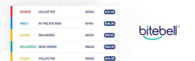 Domaći Bitebell osigurao €50.000 ‘pre-seed’ investicije od ICT Hub Venture