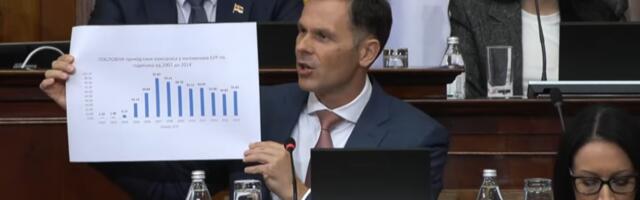 MALI POKAZAO ĐILASOV &quot;BRUTO LOPOVSKI PRIHOD&quot; Ministar pročitao vrtoglave brojke u Skupštini (FOTO)