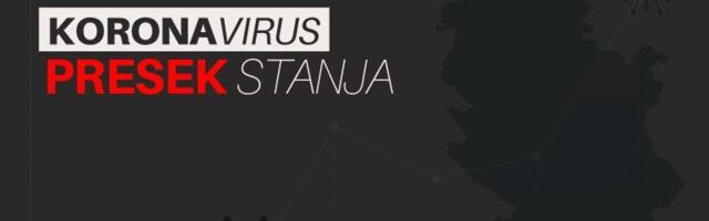 KORONA PRESEK: 12.721 novozaražen, preminulo 23
