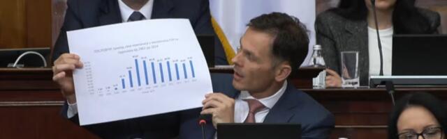 SINIŠA MALI POKLOPIO ĐILASA U SKUPŠTINI, POKAZAO &quot;BRUTO LOPOVSKI PRIHOD&quot;: Ukupno 619 miliona evra njegove firme zaradile dok je bio na vlasti