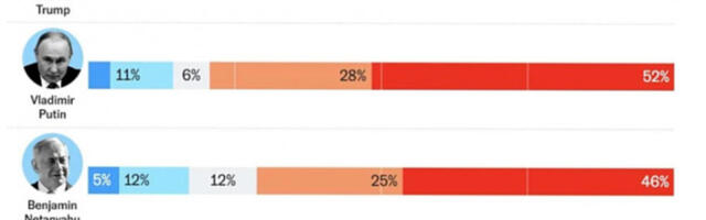 Ко је најопаснији човек на свету