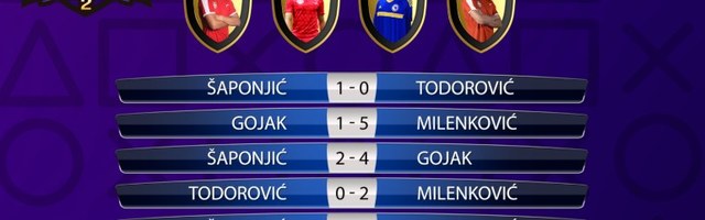 Počeo drugi Mozzart All Star turnir! Bleki Milenković blistao, stanjila se Šaponjićeva dominacija