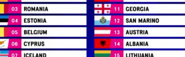 DRUGO POLUFINALNO VEČE EVROVIZIJE: Ovih deset zemalja su se plasirale u FINALE! (FOTO/VIDEO)