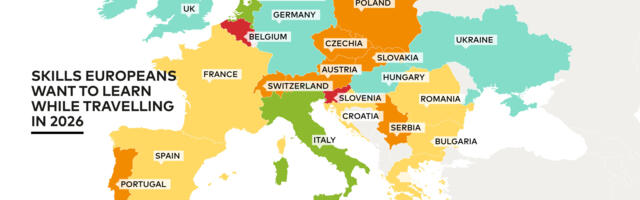 Novo Mastercard istraživanje: „Skilliday“ je novi trend putovanja – više od polovine građana Srbije želi da sa letovanja ponese novu veštinu