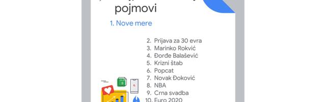 Najpretraživaniji pojmovi na Google pretraživaču u Srbiji tokom 2021. godine