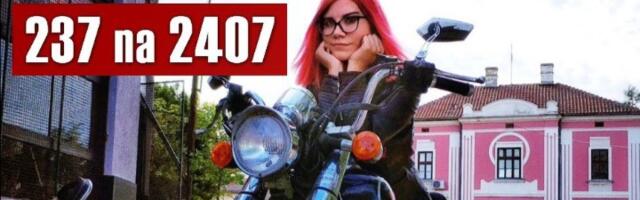 Pomozimo Bojani slanjem 237 na 2407