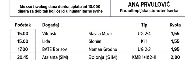Humanitarni tiket u podne: Ana Prvulović tipuje za Opštu bolnicu u Svilajncu