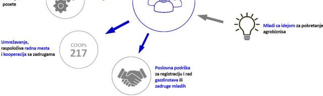 Centar za agrobiznis edukaciju i integraciju mladih