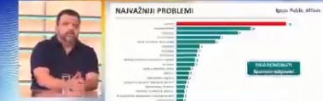 (VIDEO) ZBOG OVOGA SU SE JEREMIĆ I ĐILAS UZJOGUNILI: Ekspert u ŠOKU, Srbija ide u dobrom pravcu