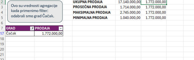 Excel agregacija i funkcija AGGREGATE