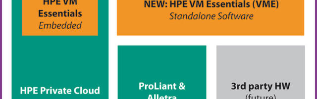 HPE: Od virtualizacije do hibridne cloud platforme
