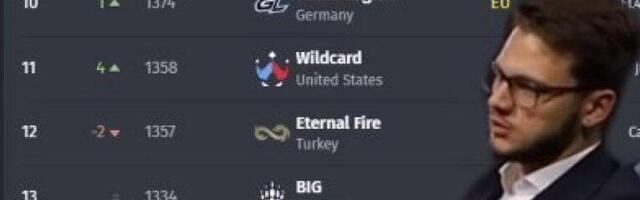 NAPREDAK JE EVIDENTAN: Svetska rang lista - evo gde se nalazi Partizan! (VIDEO)