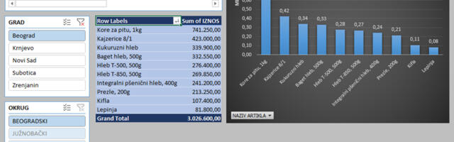 Interaktivni filteri u Excel pivot tabelama