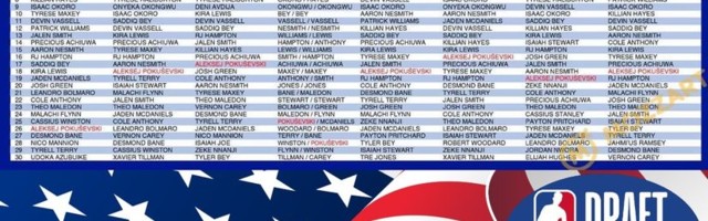 NBA DRAFT 2020: Glavna dilema Lamelo Bol ili Entoni Edvards, Pokuševski u prvom krug