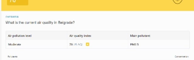 Dva puta veća koncentracija štetnih čestica u Beogradu