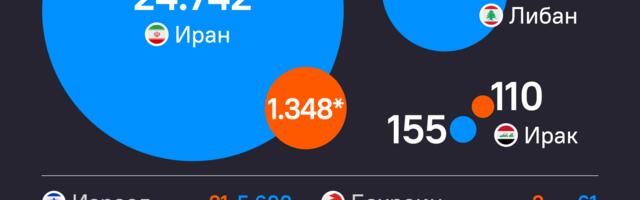 ИНФОГРАФИКА Број жртава сукоба на Блиском истоку