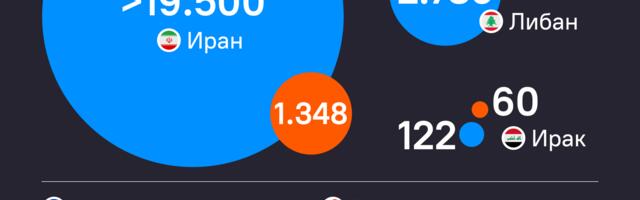 ИНФОГРАФИКА Број жртава сукоба на Блиском истоку