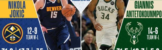 Rekord franšize - Jokić četvrti put igrač meseca