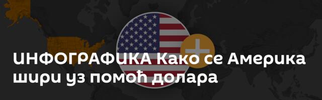 ИНФОГРАФИКА Како се Америка шири уз помоћ долара