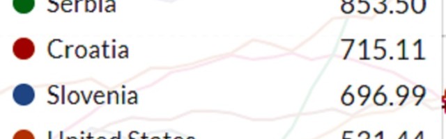 Profesor: Njegov san se ispunio, Srbija na vrhu sveta