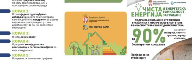 U Vlasotincu sutra info dan o subvencijama za energetsku efikasnost