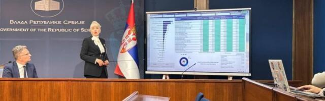 SVE PROMENE CENA ĆE SE PRATITI U REALNOM VREMENU, OTKRIVA MINISTARKA LAZAREVIĆ! Od danas počinje sa radom Nacionalna platforma, trgovinski lanci pod lupom!