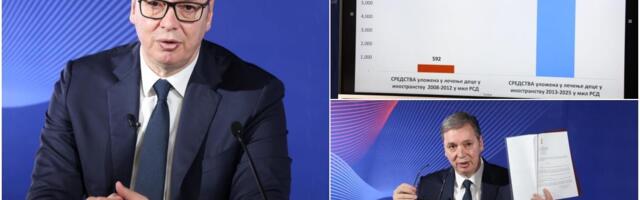 "BUDŽET ZA ZDRAVSTO 5 MILIJARDI EVRA" Vučić: Vratilo se 250 lekara i medicinskih radnika, na listama čekanja za 36.000 manje ljudi, gradimo 9 bolnica