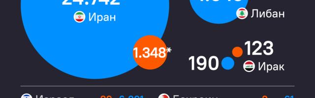 ИНФОГРАФИКА Број жртава сукоба на Блиском истоку