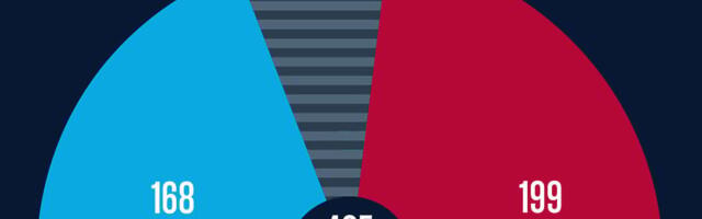 Republikanci povećali prednost, demokrati izgubili i u nekada za njih sigurnom predgrađu NY