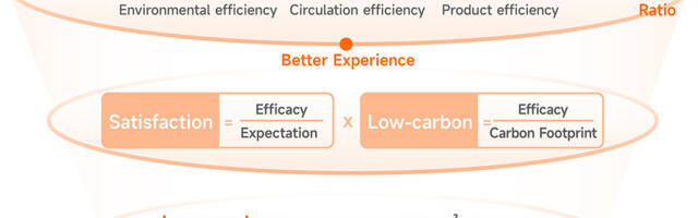 Xiaomi predstavio novu strategiju u vezi sa klimatskim promenama