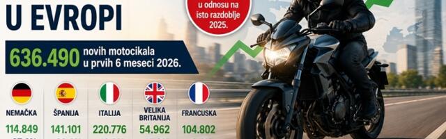 Rast prodaje motocikala u Evropi – prvo polugodište 2026.godine