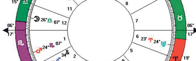 Može li znak u zodijaku da se promeni?