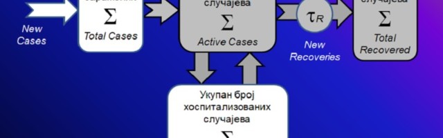 TAKTIKA ILI STRATEGIJA Kako preživeti do vakcine?