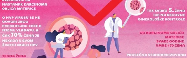 Pruži ruku: Ćutanje nije opcija. Važno je da damo podršku ženama sa dijagnozom raka grlića materice