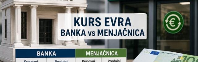Banke nas deru na kursu! Neke na 100 evra uzmu čak 500 dinara više nego menjačnice!