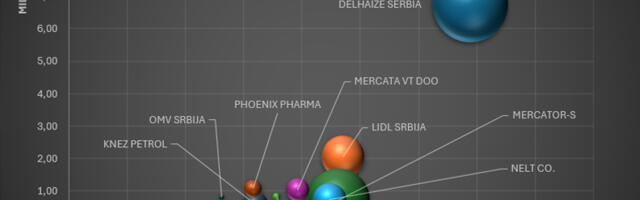 Scatter i Bubble grafikoni u Excel izveštajima