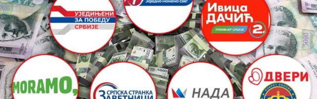 Kako će se deliti novac iz budžeta za rad stranaka