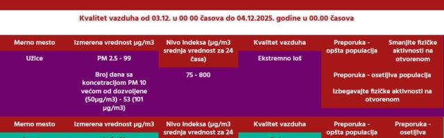 Poslednji podaci: Vazduh u Užicu „ekstremno loš“