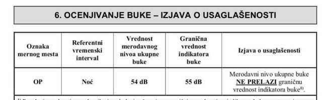 "Rat" Komunalne milicije i noćnog kluba kulminirao na nastupu "Mentalnog razgibavanja" u Nišu