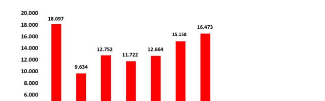 Dok srpska ekonomija posrće, kategorija kupaca skupih modela je sve veća!