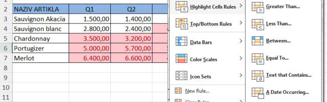 Uslovno formatiranje u Excel izveštajima