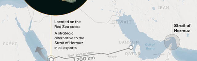Кључни нафтовод Саудијске Арабије као алтернативна рута