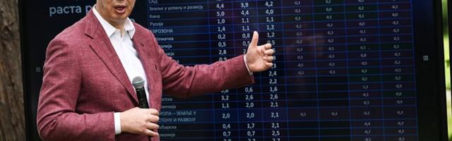 Vučić: Opozicija se bavi matematičkim i političkim inžinjeringom, a zanemaruje mišljenje naroda