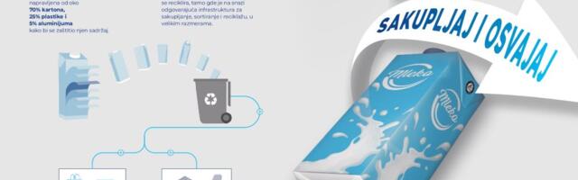 Globalni dan reciklaže u Gornjem Milanovcu: Pravo vreme da ambalaža završi na pravom mestu