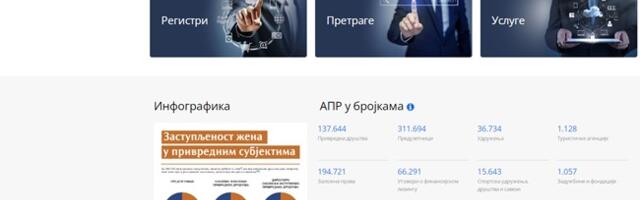 АПР: Од 17. маја пријаве за оснивање привредних друштава искључиво електронски