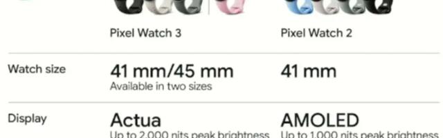 Google Pixel Watch 3 dolazi u dve veličine