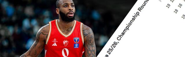 Tabela ABA lige posle poraza Zvezde: Situacija se komplikuje, sada je ugroženo i četvrto mesto