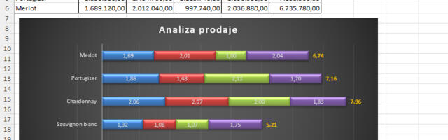 Prikaz zbira vrednosti serija u Excel grafikonu